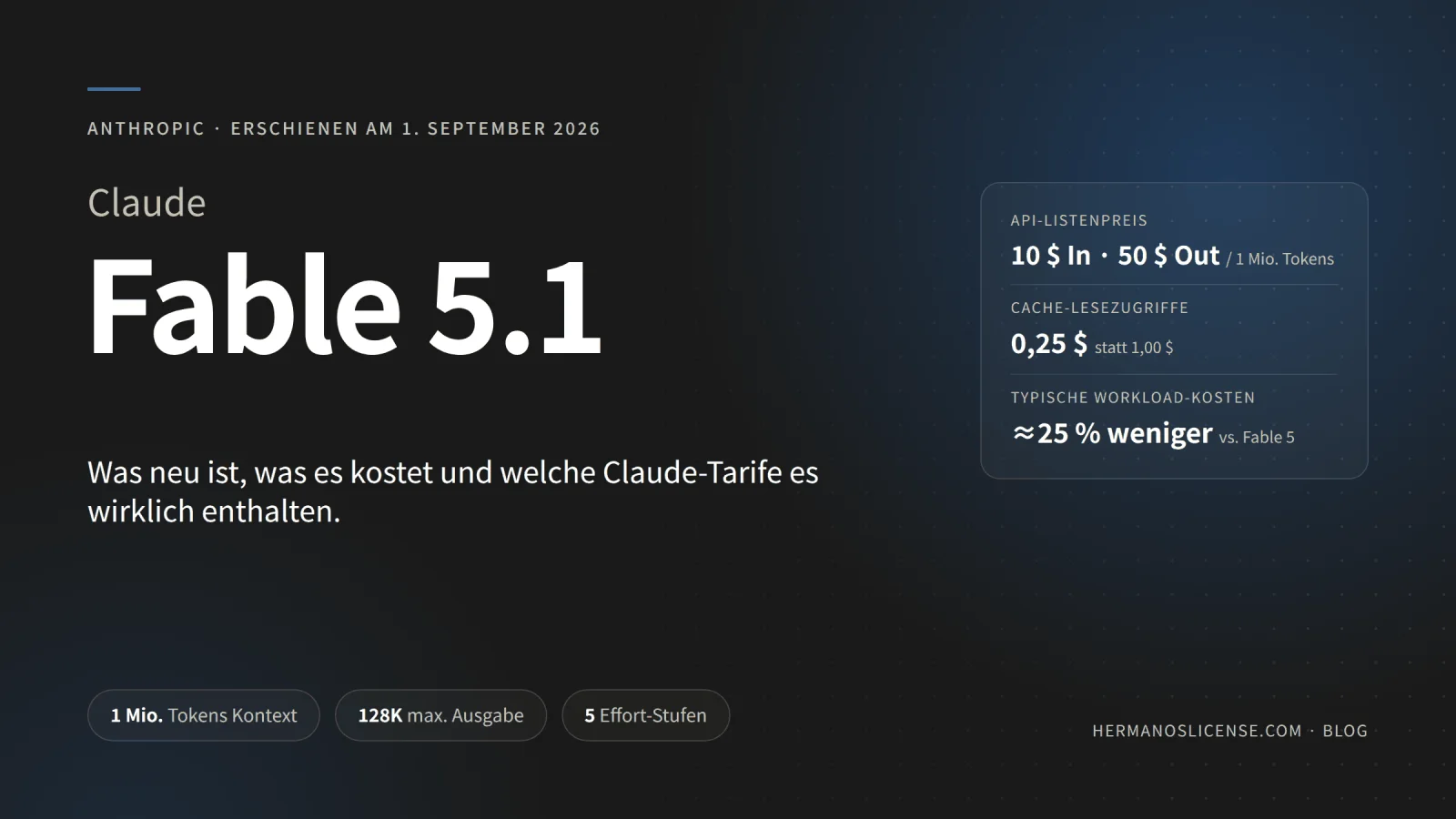Banner zu Claude Fable 5.1: das am 1. September 2026 ver&ouml;ffentlichte Frontier-Modell von Anthropic mit 1 Mio. Tokens Kontextfenster, 128K Tokens maximaler Ausgabe, f&uuml;nf Effort-Stufen und API-Preisen von 10 $ (Input) und 50 $ (Output) pro Million Tokens