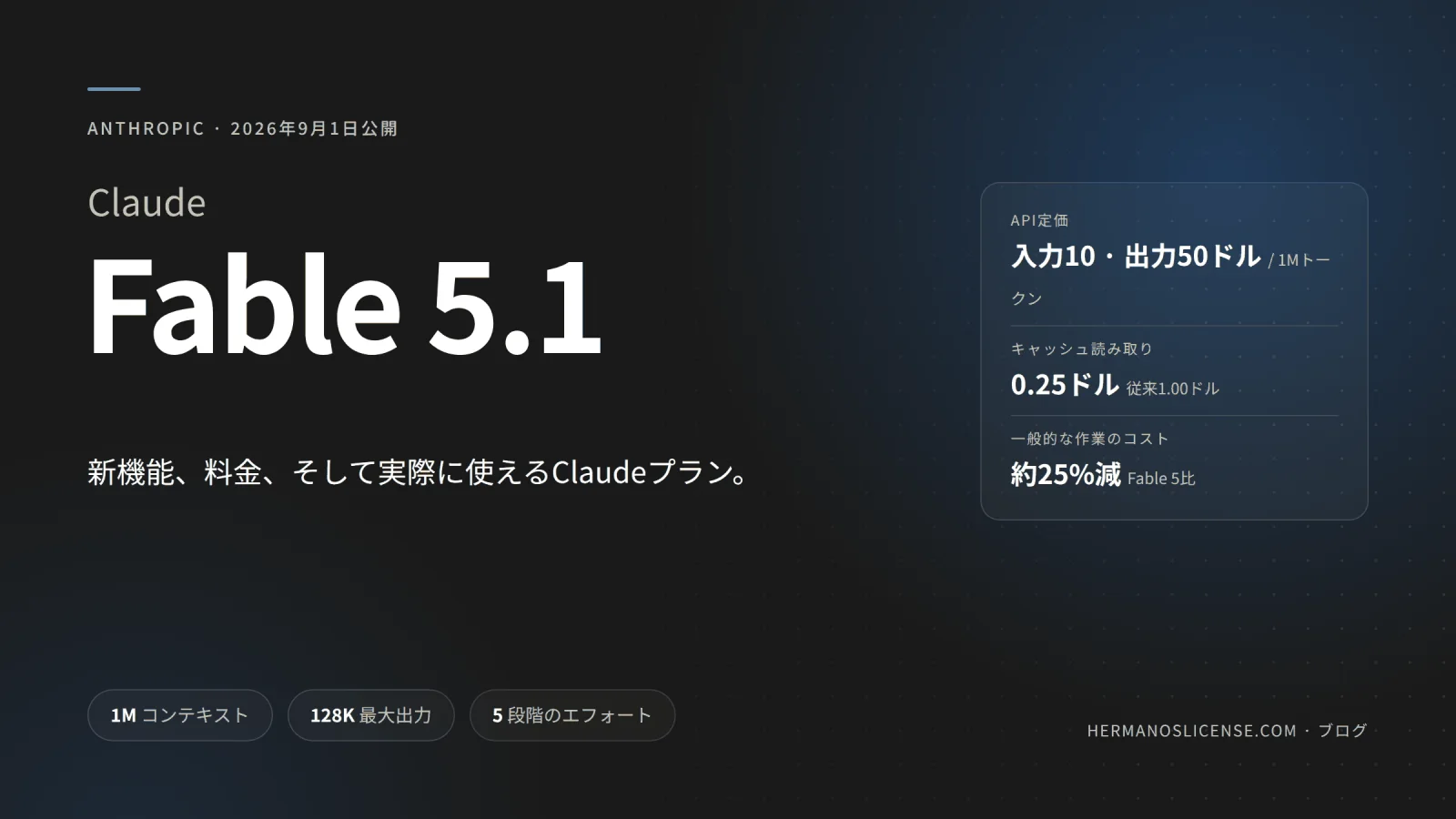 Claude Fable 5.1のバナー画像。2026年9月1日にAnthropicが公開したフロンティアモデルで、1Mトークンのコンテキスト、128Kトークンの最大出力、五段階のエフォートレベルを備え、API料金は100万トークンあたり入力10ドル・出力50ドル