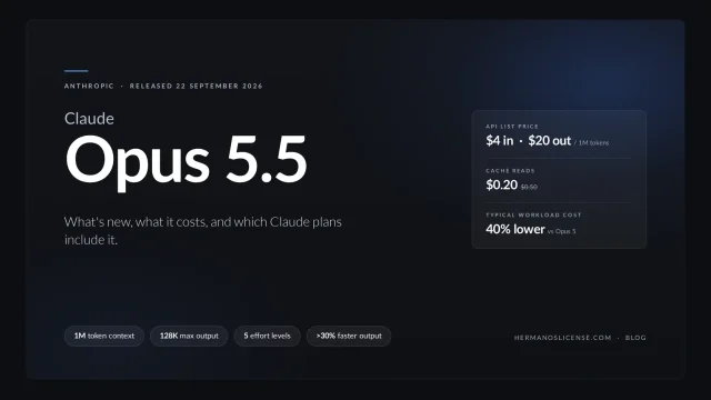 Claude Opus 5.5 banner showing the 22 September 2026 release, $4 input and $20 output API pricing, $0.20 cache reads, 40% lower typical workload cost, 1M-token context, 128K max output and five effort levels