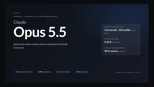 Banner de Claude Opus 5.5: lanzado el 22 de septiembre de 2026, API a 4 $ de entrada y 20 $ de salida, 0,20 $ las lecturas de caché, un 40 % menos de coste en cargas típicas, 1 M de tokens de contexto, 128K de salida máxima y cinco niveles de esfuerzo