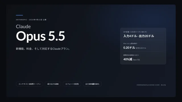 Claude Opus 5.5のバナー画像。2026年9月22日公開、API料金は入力4ドル・出力20ドル、キャッシュ読み取り0.20ドル、標準的な処理でコスト40%減、コンテキスト100万トークン、最大出力128K、エフォート5段階