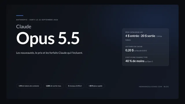 Bannière Claude Opus 5.5 : sortie le 22 septembre 2026, tarifs API 4 $ en entrée et 20 $ en sortie, 0,20 $ les lectures de cache, coût inférieur de 40 % sur une charge type, 1 M de tokens de contexte, 128K de sortie max. et cinq niveaux d'effort