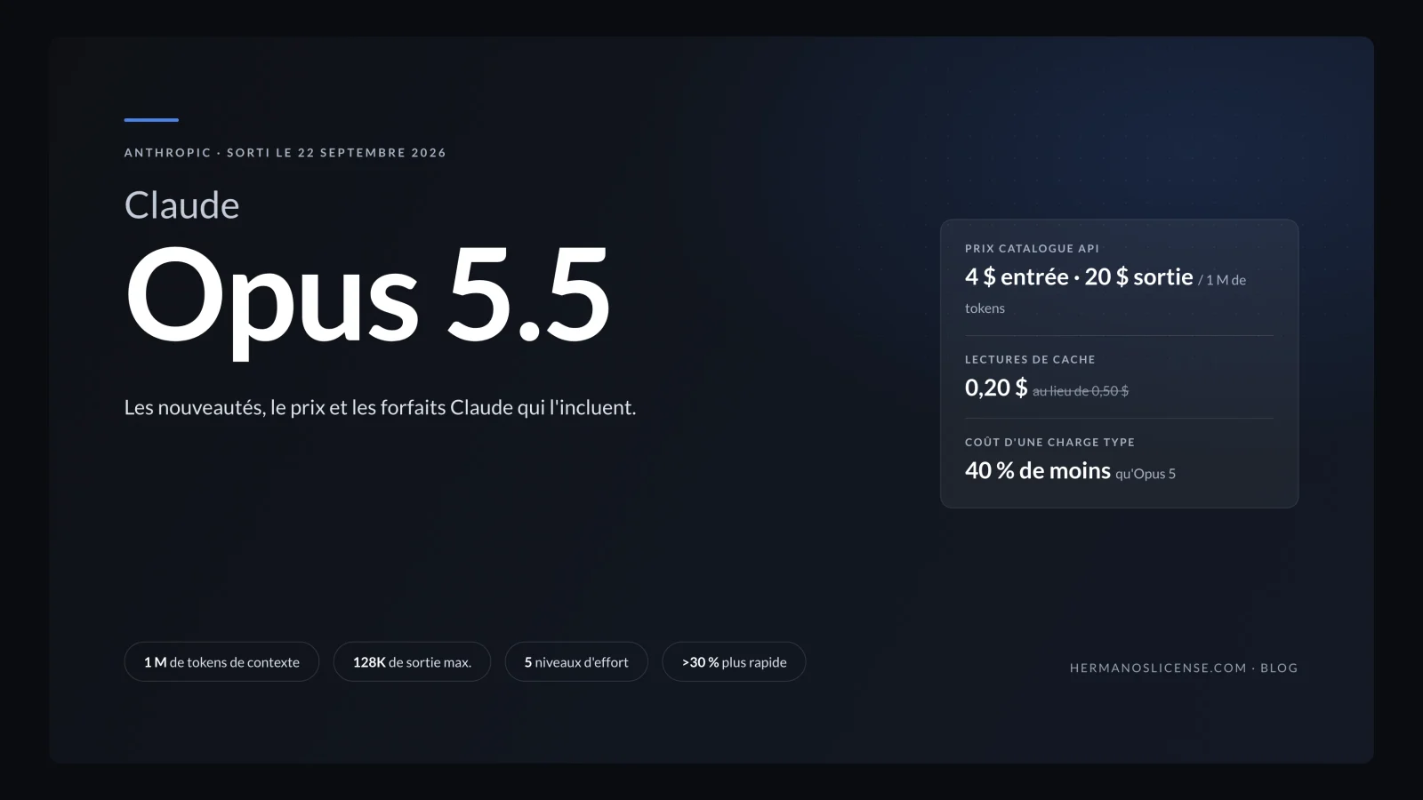 Bannière Claude Opus 5.5 : sortie le 22 septembre 2026, tarifs API 4 $ en entrée et 20 $ en sortie, 0,20 $ les lectures de cache, coût inférieur de 40 % sur une charge type, 1 M de tokens de contexte, 128K de sortie max. et cinq niveaux d'effort